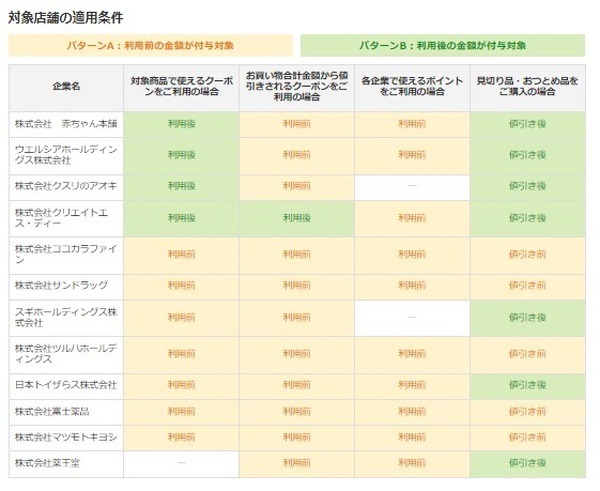 20日を狙い撃ち！【花王メリーズ × PayPay】30％還元が最大45％還元になる【裏ワザを伝授】