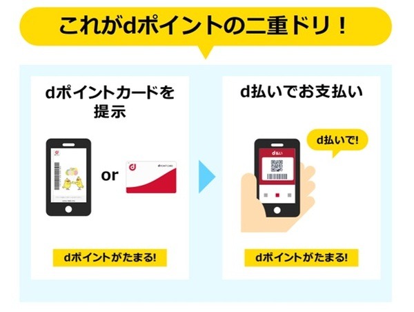 【マル得d祭】第3弾　はじめてd払い限定「ポイント二重ドリキャンペーン」抽選で1000ポイントプレゼント