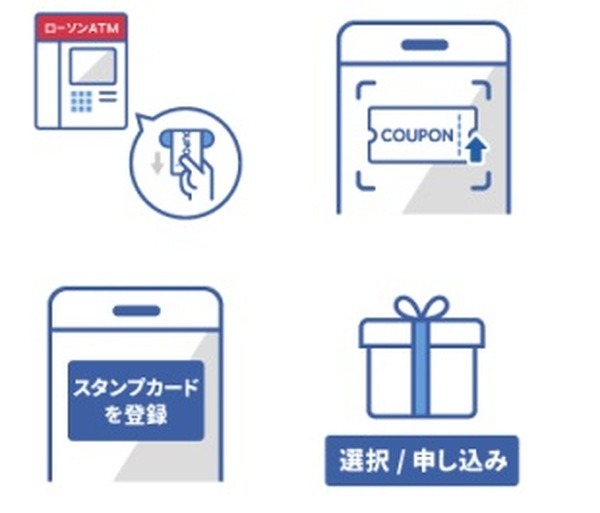 ローソン銀行ATMでのスタンプのため方