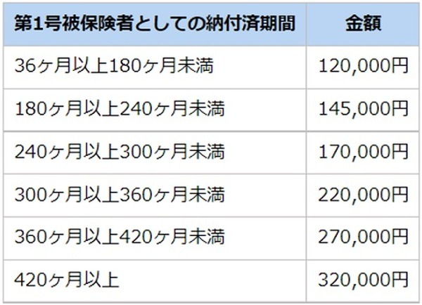江東区の死亡一時金__BreakStash__