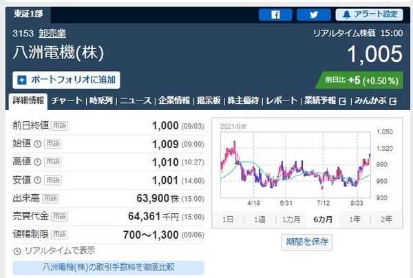 八重洲地下街ならよく行くわよ
