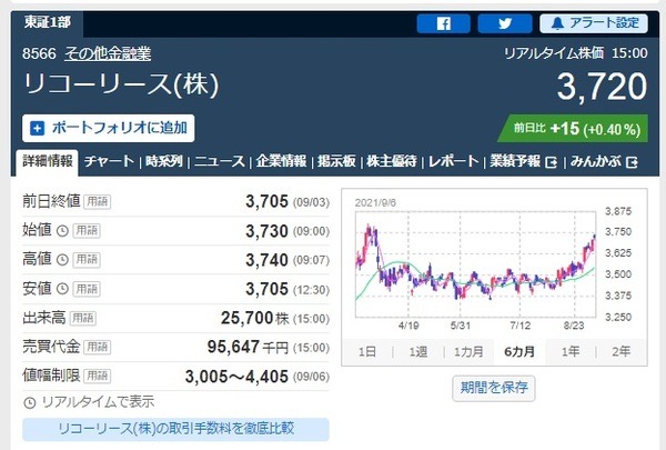 コピー機と言えばリコーだわ