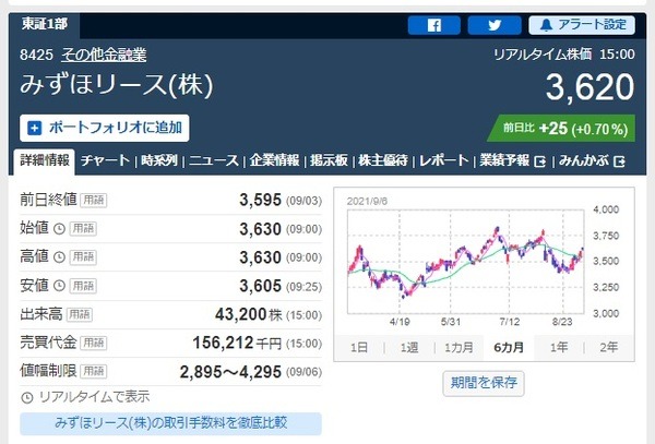 みずほリース株式会社ではクオカードがもらえる