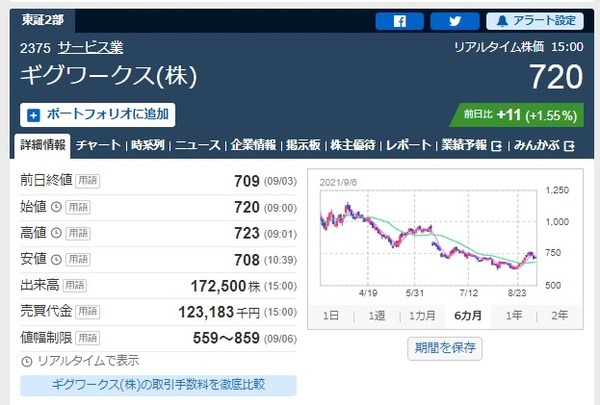 ギグって聞くとボーイを思い出す