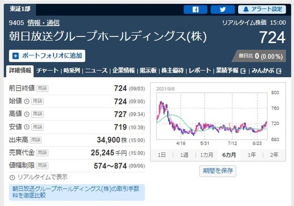 朝日放送グループホールディングスって長い名前です