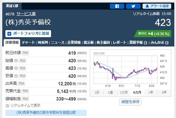予備校も今が人気ですね