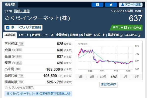 さくらインターネットってかわいい名前ね
