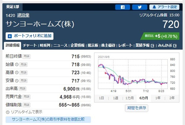 業績に不安だと株主優待がなくなるかも