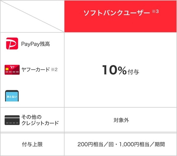 さらに還元とかあったらうれしいね