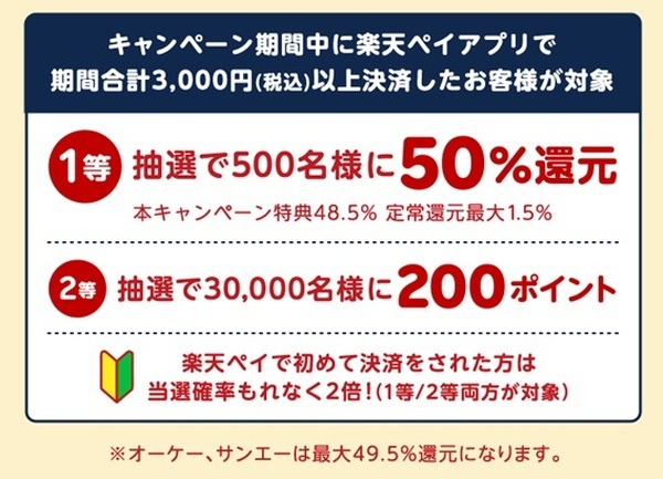 楽天ペイが実施する「最大50％還元キャンペーン」の特典と参加条件