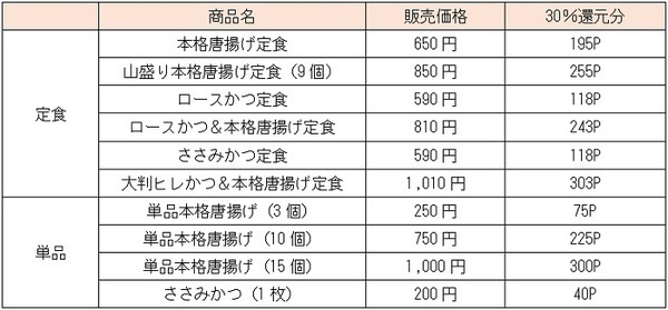 お得度を検証しました