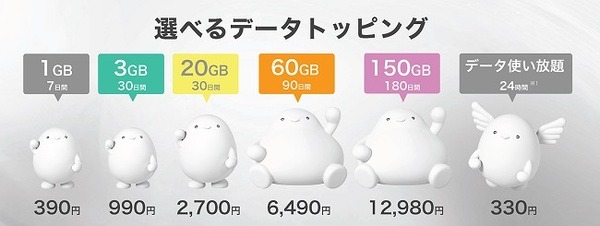 10種類あるトッピング