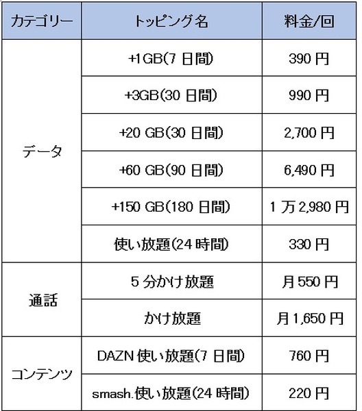 有料トッピングの内容と料金