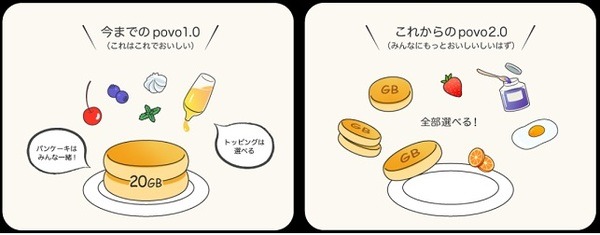 全てを自分でカスタマイズ