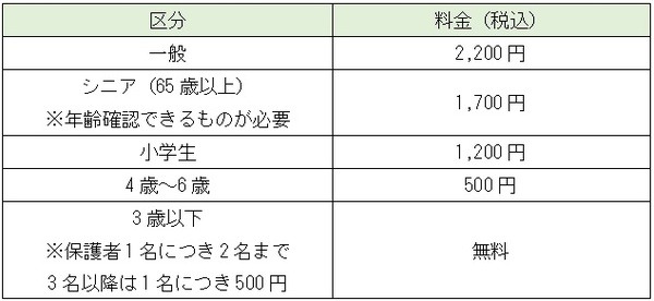 料金をまとめてみました