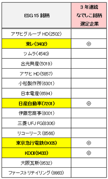 esg銘柄