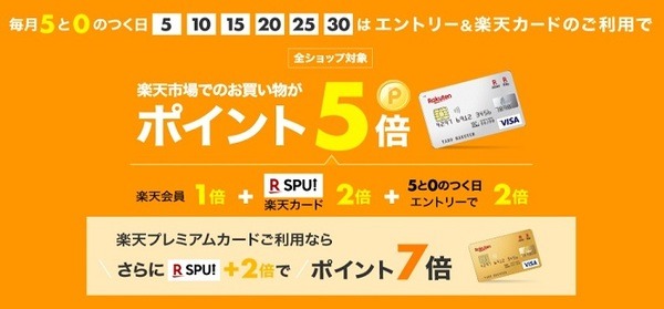 【ポイ活】楽天市場の「P&Gまとめ買いがお得!!」キャンペーン　ポイントを最大限にもらう7つのワザ攻略