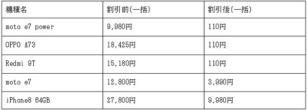 おすすめの機種