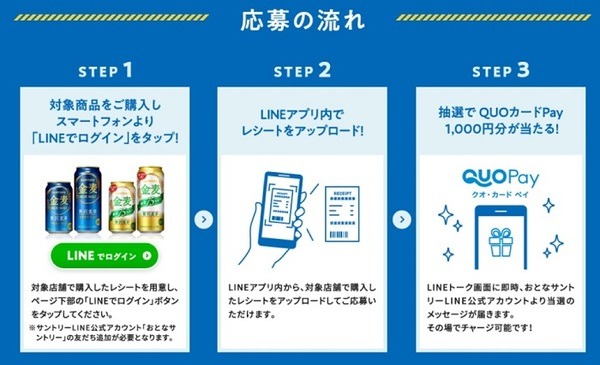 購入者限定のLINEの懸賞