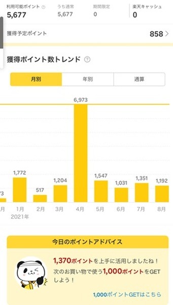 【2021年8月】楽天ポイント獲得実績報告　寝る前5分のメールチェックがポイントアップに
