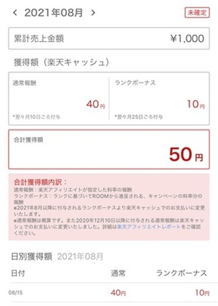 ８月の楽天ROOMの売り上げはどうなっているか