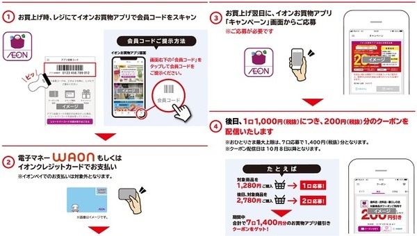 最大7口まで応募できます