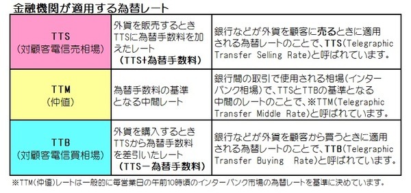 毎日の経済情報「今日の株価と為替の動き」がわたしたちの暮らしにどう関わりをもつのか