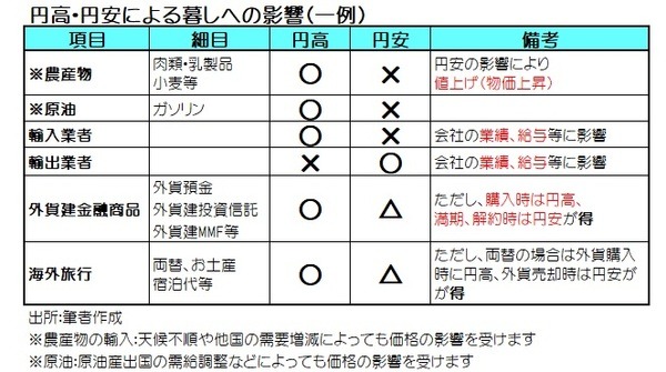 どのように影響するのか