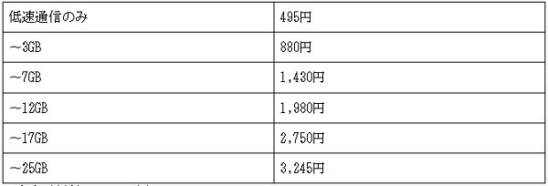 Fitプランの料金