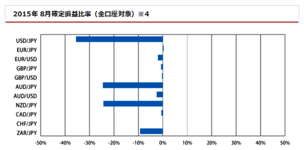 FX投資がギャンブルになりやすい理由　差金決済取引に潜む投機の罠