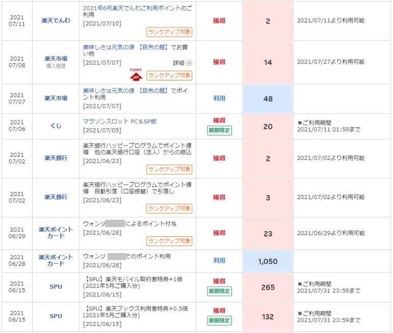 ランクアップ対象ポイントのみ