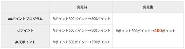 結局レートは悪化しちゃうのよ
