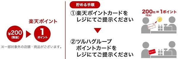 楽天ポイントカードを提示