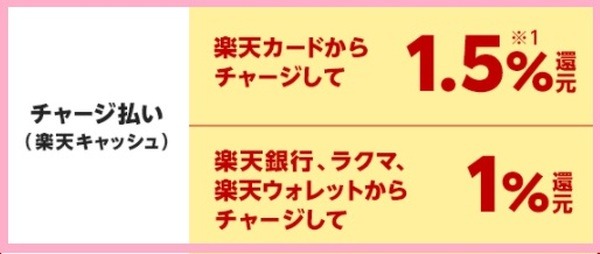 楽天ペイにクレジットカード連携