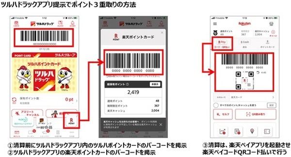 楽天ポイントの3重取り