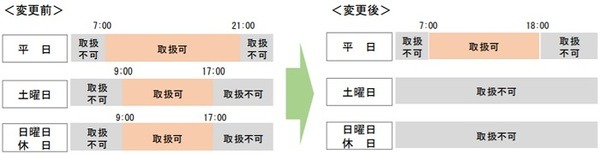 【ゆうちょ銀行】手数料が改悪　変更点のまとめと対応策