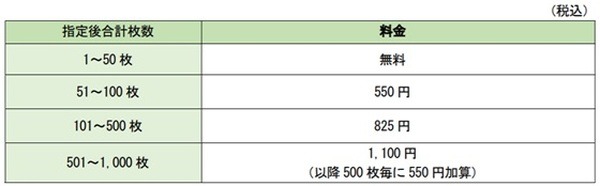 【ゆうちょ銀行】手数料が改悪　変更点のまとめと対応策