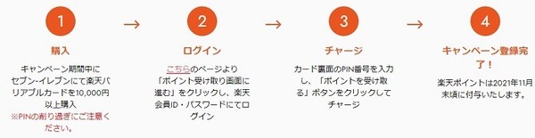 キャンペーン参加方法