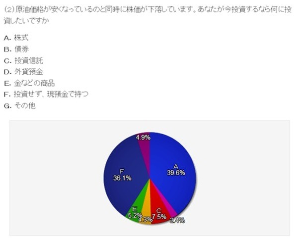 原油安・株安だからこそ初心に帰る　「安い株を買い、高くなったら売る」