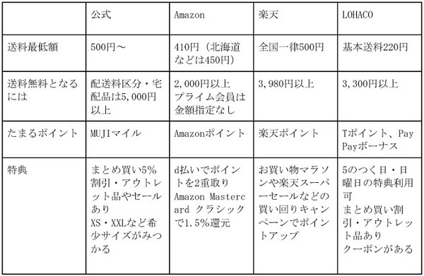 お待たせしちゃってごめんね