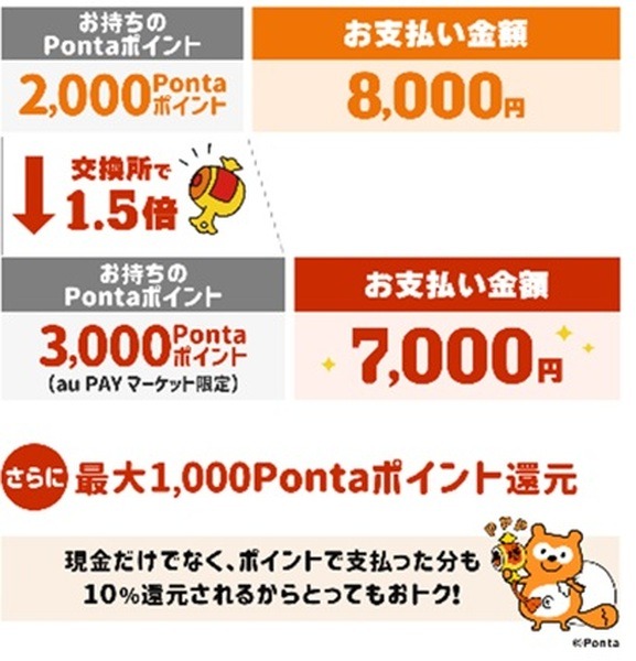 こんなにお得