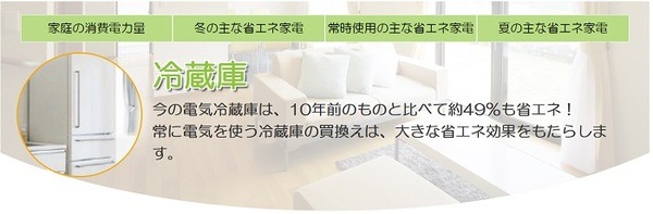 冷蔵庫の省エネ進化