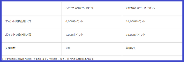 ポイントを運用していく世の中だ