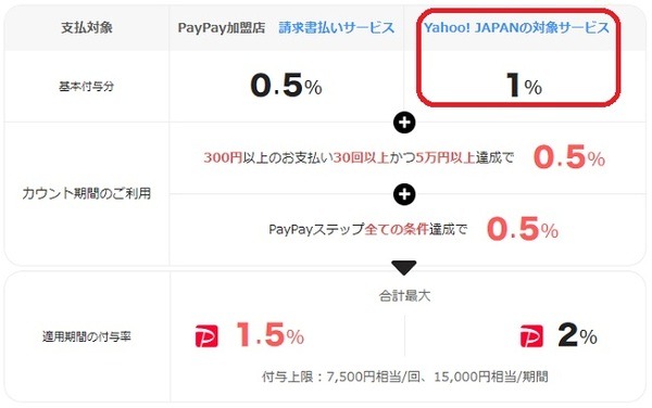 今度のキャンペーンに期待