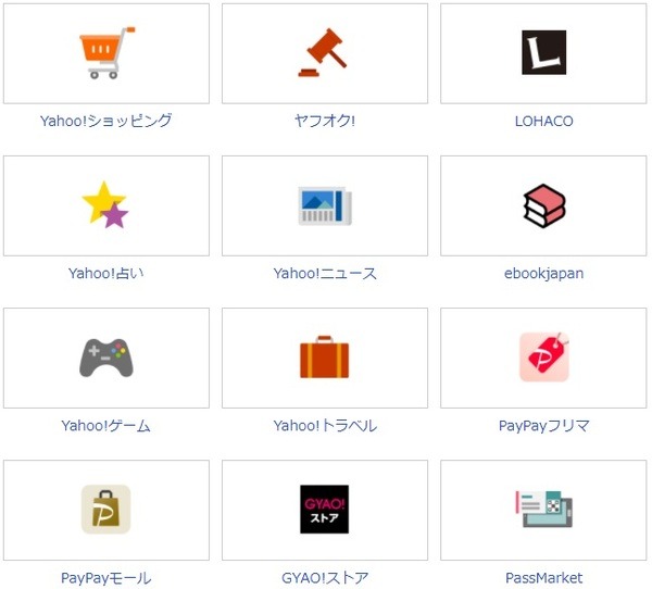 YAHOOと連携が条件