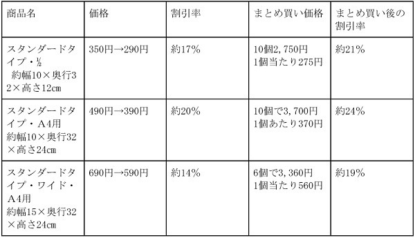 無印良品のファイルボックスまとめ買いを併用すると約19％～24％とよりお得に