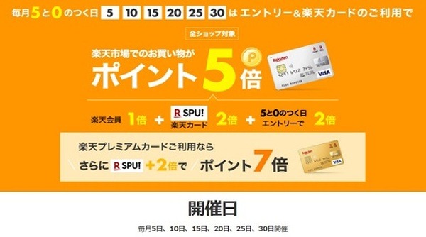 楽天市場の5と0のつく日