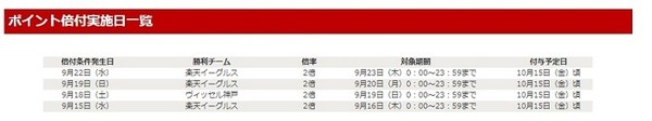 勝ったら倍の実施日一覧
