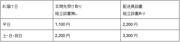 大型家具配送料