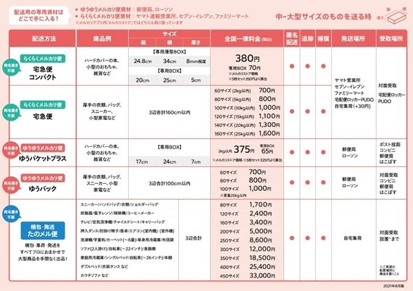 メルカリ早見表下段